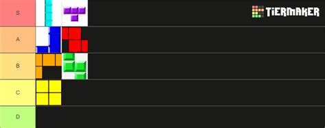 Tetris Blocks Tier List Community Rankings TierMaker