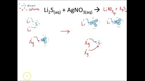 Double Replacement Reactions Youtube