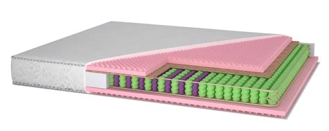 Ортопедический матрас The HOME Monika / Моника | Купить Ортопедический ...