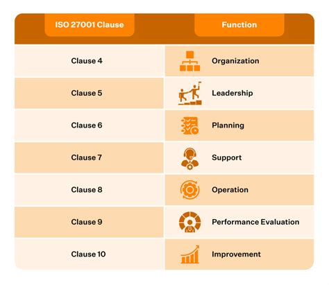 Iso 27001 Controls Annex A Controls And Clauses Sprinto