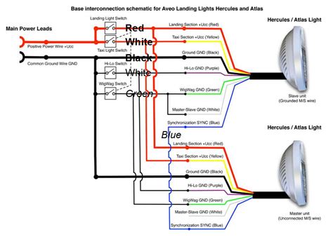 The Ultimate Guide to Ram Promaster Trailer Wiring Diagram