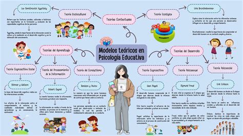 Modelos teóricos en Psicología Educativa Neurona Productiva uDocz