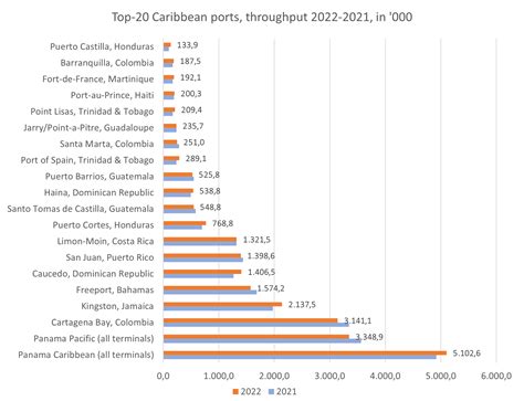 Port authorities explain the daily physical demands on a loan shoreman 6