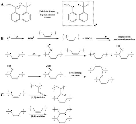 investigation   thermally induced compatibilization  sbr