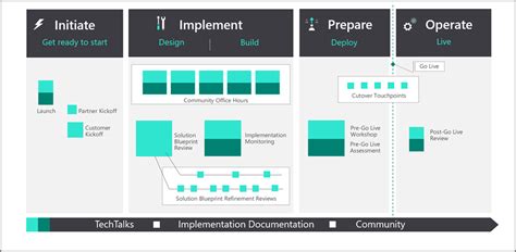 love success  design