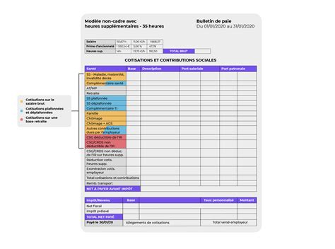 Collectez les cotisations sociales sur un bulletin de paie - Décryptez