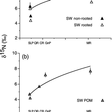 A Mean Annual Water Column Dissolved Inorganic Nitrogen Din