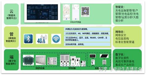 2023南京充电桩展会 天津平高易电打造充换电业务全生态产业链 知乎