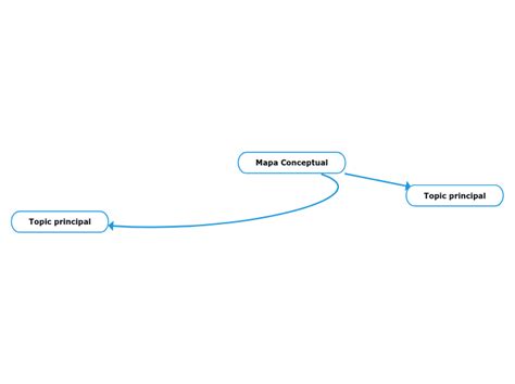 Mapa Conceptual Mind Map
