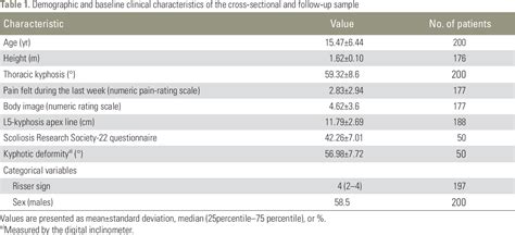 Table From Introduction Of The Novel Radiographic Line L Kyphosis