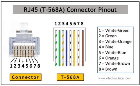 Rj45 Female Pinout Diagram » Wiring Diagram