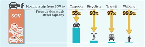 The Seattle Times’ Suburban Dream Doesn’t Match Urban Realities The Urbanist