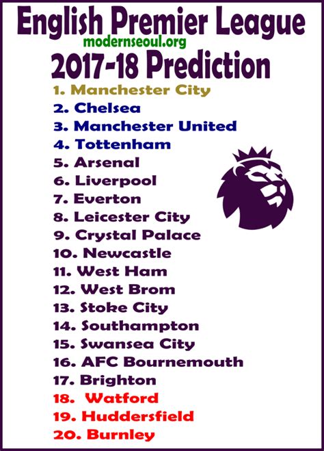 English Premier League 2017-18 (Full Table Prediction) – Modern Seoul