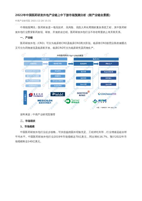 2022年中国医药研发外包产业链上中下游市场预测分析（附产业链全景图）