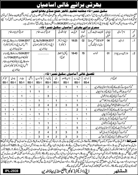 Education Department Mandi Bahauddin Jobs 2023 Chowkidar Lab Attendants