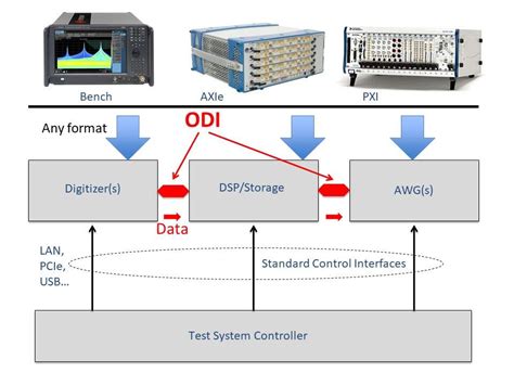 New Optical Interface Standard Aims At 5g Edn Asia