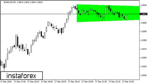 Eurcad M5 Bullish Symmetrical Triangle 2020 12 17 211042