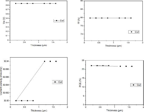 Figure 1 From Optimization Of Lead Base Perovskite Solar Cell With Zno