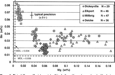 Figure 2 from Anatomy of an embayment in an Ordovician epeiric sea ...