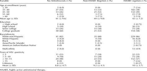 Anal Intraepithelial Neoplasia In The Highly Active Antiretr AIDS