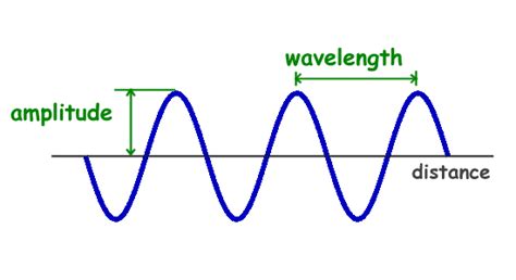 physics  kids properties  waves
