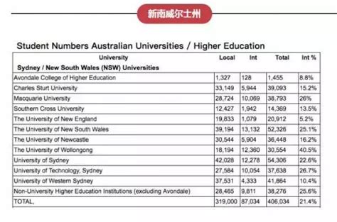 澳洲掛科率最高大學排名公佈！最容易掛科、最難畢業的大學是 每日頭條