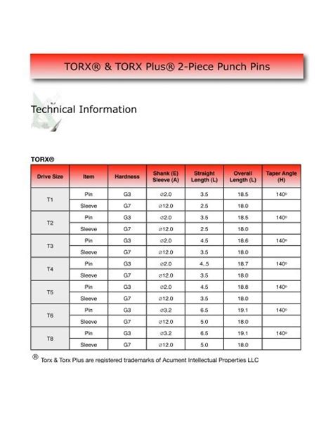 Torx Driver Size Chart - Best Picture Of Chart Anyimage.Org