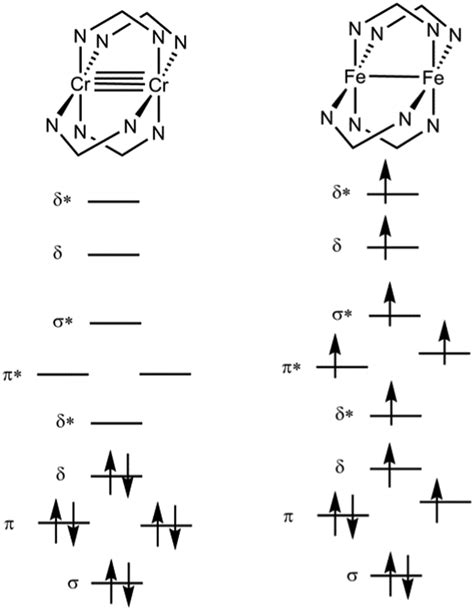 Fe2+ Orbital Diagram