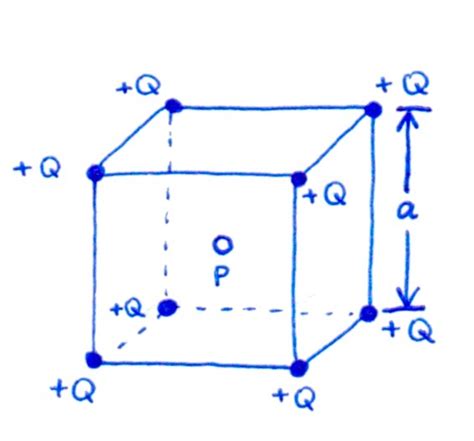 Calculating Electric Potential - AP Physics C Electricity