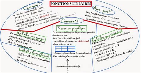 devoir maison de math eme fonction lineaire ventana blog