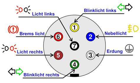 Vordertyp Eintrag Paine Gillic anhängersteckdose 7 polig belegung