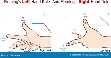 Righthand Cartoons Illustrations And Vector Stock Images 99 Pictures
