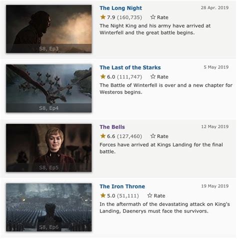 Got Lista De Episodios - El final de GOT fue el PEOR capítulo de TODA la serie