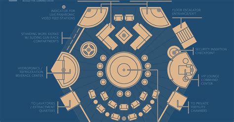 The Konformist Blog The Apocalypse Underground Porn Bunker