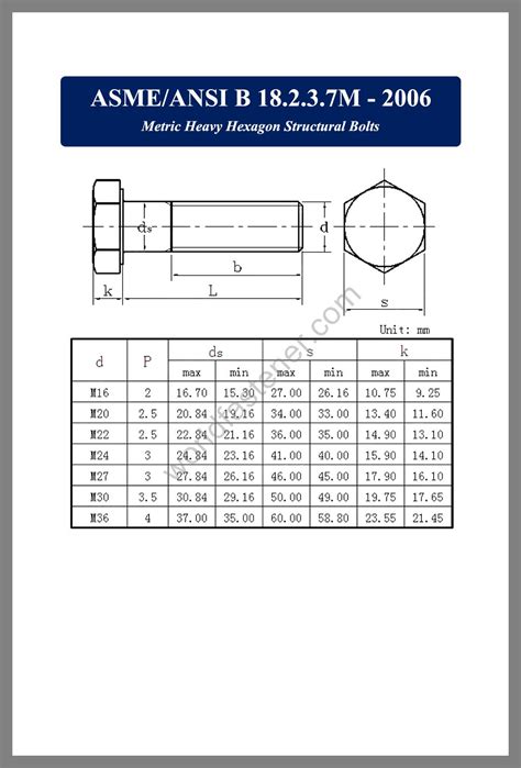 asme ansi bm metric heavy bolts fasteners bolt nut screw