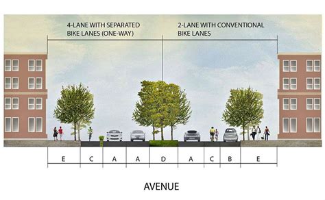 The Walker Collaborative Planning Practice For Public And Private