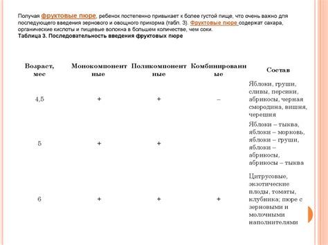 Введение прикорма - презентация онлайн