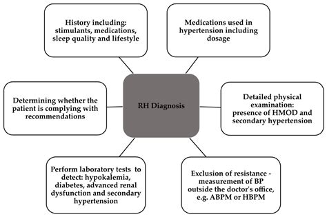 Cribsiders Hypertension at Robert Goldsmith blog