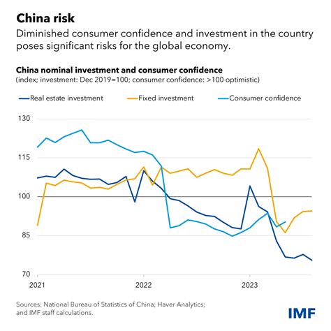 Resilient Global Economy Still Limping Along With Growing Divergences