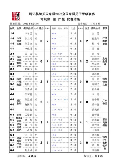 2022男子象甲第十七轮成绩及排名 哔哩哔哩