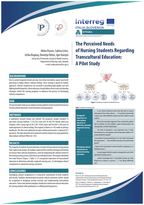 (PDF) The Perceived Needs of Nursing Students Regarding Transcultural