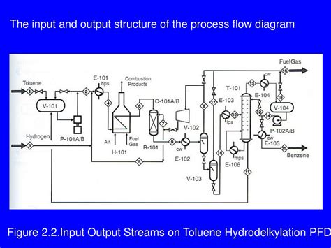 PPT - THE STRUCTURE AND SYNTHESIS OF PROCESS FLOW DIAGRAMS PowerPoint ...