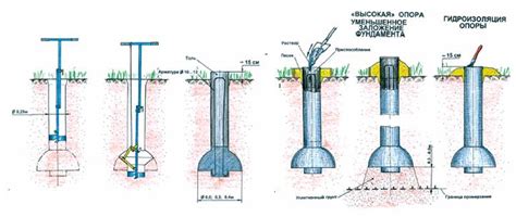 Схема возведения буронабивных свай