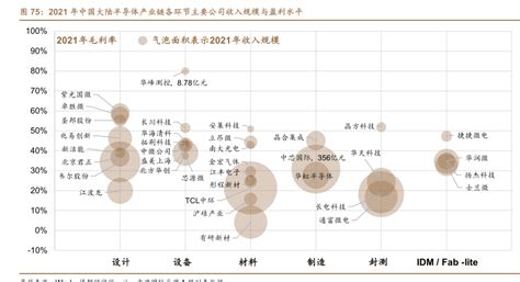 半导体产业IDM模式Fabless模式Foundry模式分工对比 行业研究数据 小牛行研