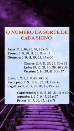 Ideias De Signo Ries Em