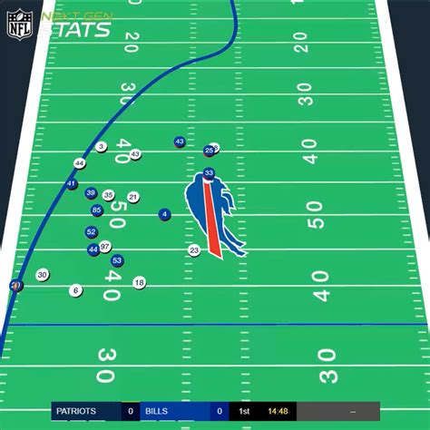 New NFL ‘Expected Return Yards’ stat tackles hidden dynamics of punt