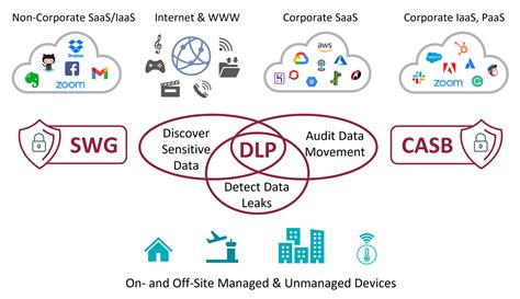 Next Gen Dpi For Dlp Data Loss Prevention Enea