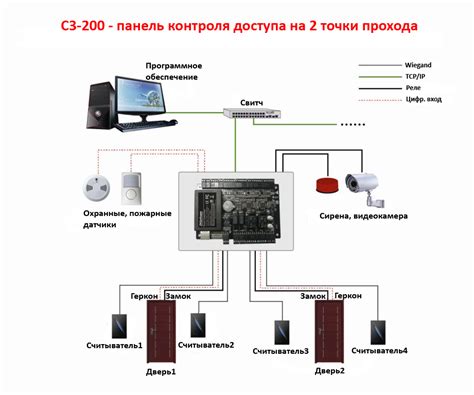 Сетевой контроллер доступа ZKTeco С3-200. Контроль доступа на 2 точки ...