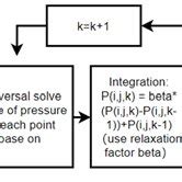 Numerical calculation process | Download Scientific Diagram