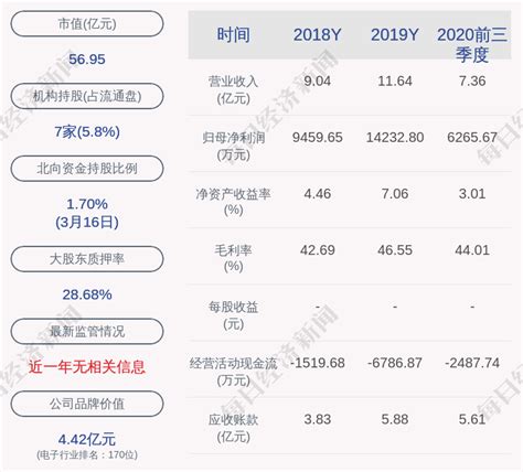 捷顺科技：预计2021年第一季度净亏损47888万元~95776万元上市公司股东